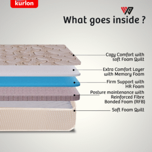 Kurlon DuoRest Premium Mattress | Dual Comfort | Soft & Firm Support | Dual Reversible Mattress | High Resilience (HR) Foam | Bonded Foam | Single Size Mattress | 20H CM | 10 Yrs Warranty - Image 5