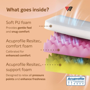 Sleepwell Dual Pro Profiled Foam | 10 Night Trial | Reversible | Gentle And Firm Triple Layered Anti Sag Foam Mattress | Twin Bed Size | (25H cm) - Image 3