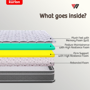⁦Mermaid Mattress | High Resilience (HR) Foam | Single Size Mattress | 10 Yrs Warranty⁩ - الصورة ⁦6⁩