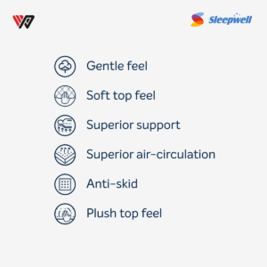 Sleepwell Nexa Classic Mattress | Resitec Foam | Single Bed Size | Medium Firm | Neem Fresche Technology | Anti Sag Mattress | (25H cm) - Image 3