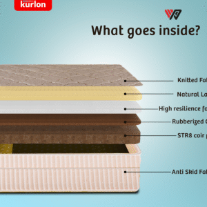 Kurlon OrthoMagic Elite Mattress | Orthopedic Hybrid Mattress with Latex, Coir and HR Foam Layers | Single Size Mattress | 20H CM | 10 Years Warranty - Image 2