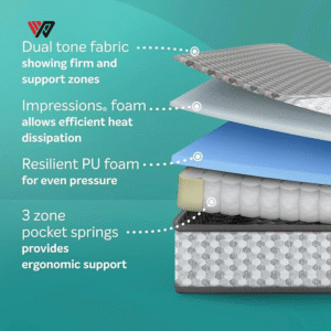 Sleepwell Ortho Pro Spring Mattress
