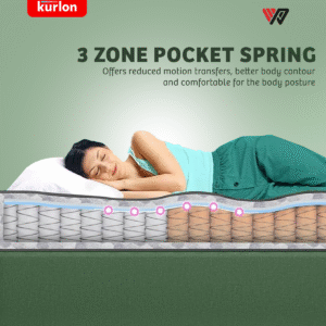 Kurlon Earth Spring Mattress | 3-Zone Pocket Spring Mattress | Medium-Firm Support | Natural Coir | Ideal for Spinal Alignment | Single Size Mattress | 25H CM - Image 2