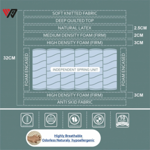Eco Cloud Pocket Spring Latex Mattress