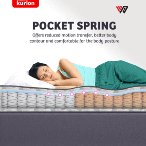 Kurlon Spring Rest Pocket Premium Mattress | 3-Zone Natural latex Mattress | Medium Firm Support | HR Foam, Natural Latex, Memory Foam | Single Size Mattress| 25H CM - Image 5